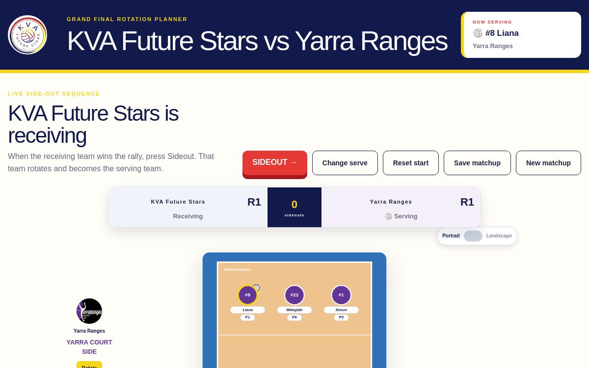 KVA vs Yarra Rotation Matchups website preview